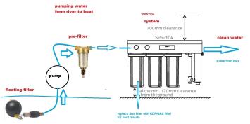 Wasserfilter, schwimmender Filter, der unseren Systemen hilft, präventiv sauberer zu bleiben